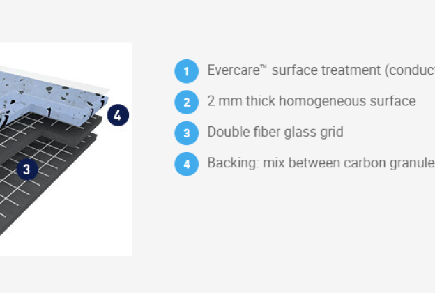 Elektrit juhtiv PVC Gerflor GTI EL5 Cleantech 0354 Blue sinine_3